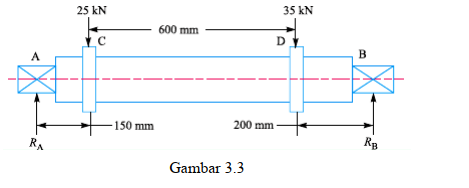 Image Ilmu Mesin