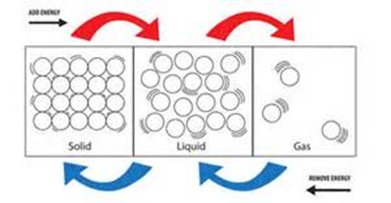 Penjelasan Tentang Cairan dan Larutan