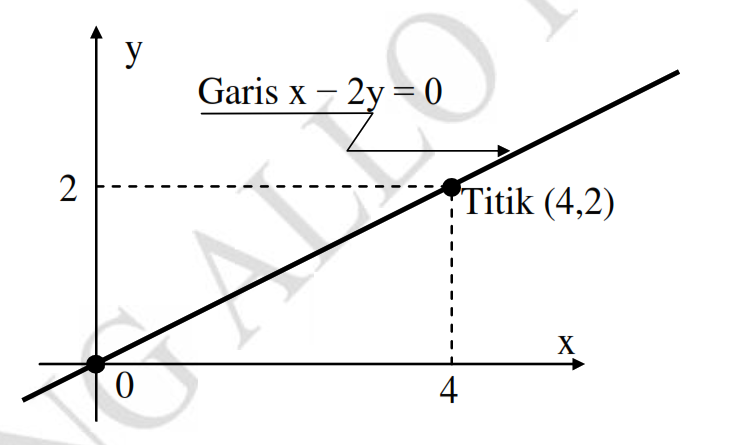 Persamaan Linear (Matematika Teknik)