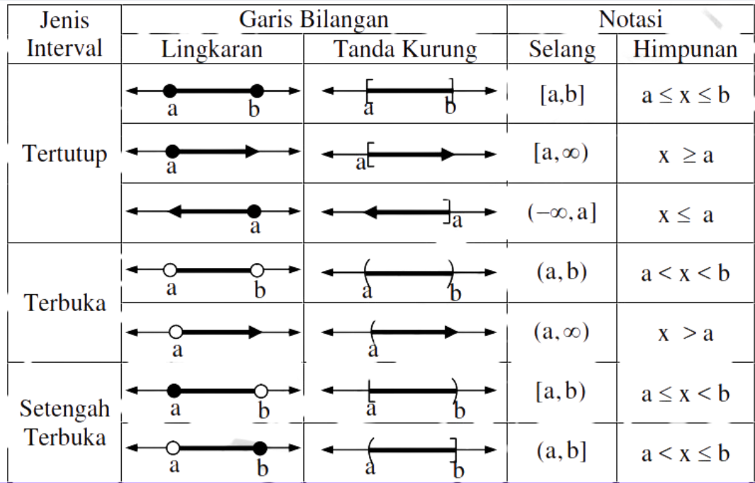 Penjelasan Lengkap Pertidaksamaan (Matematika Teknik)