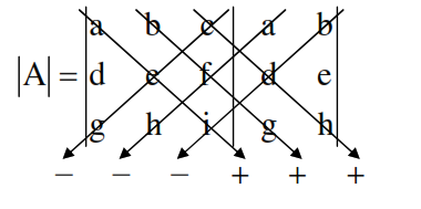 Penjelasan Tentang Determinan Matriks (Matematika Teknik)